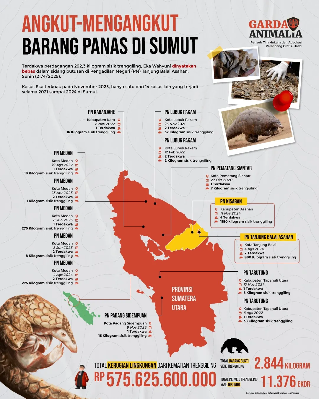 Angkut Menangkut Barang Panas di Sumut