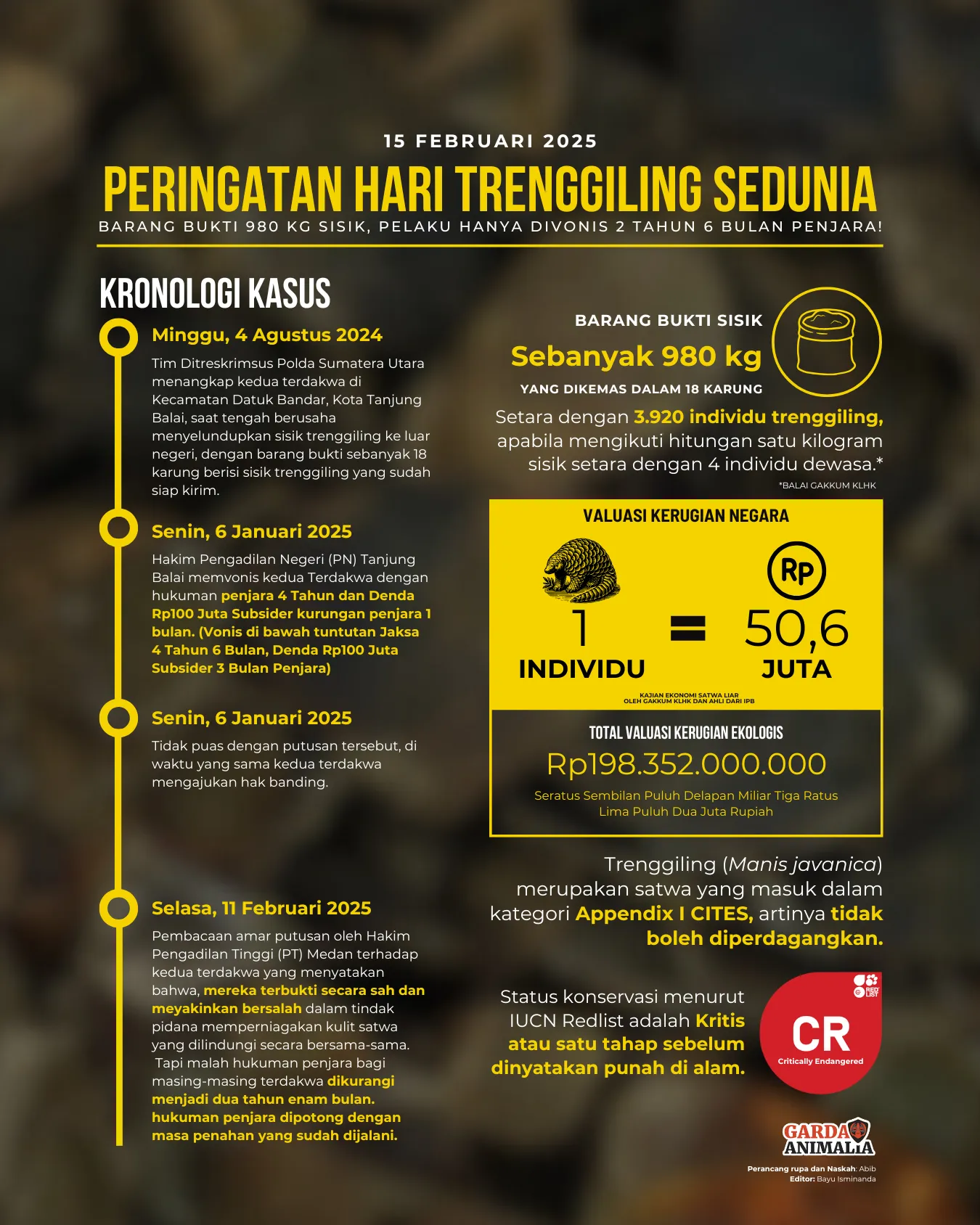 Sekitar 3.920 Trenggiling Dibunuh untuk Dijual Sisiknya